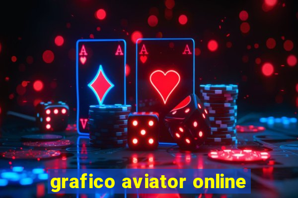 grafico aviator online